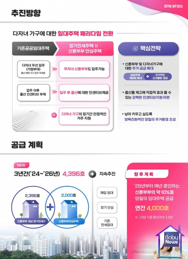 장기전세주택 소득기준 장기전세주택 소득기준