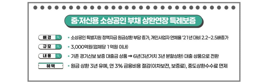 경기도 소상공인 힘내Go 카드 경기도 소상공인 힘내Go 카드