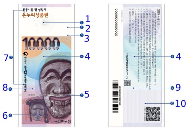 온누리상품권 가짜 위조 구분법 온누리상품권 가짜 위조 구분법