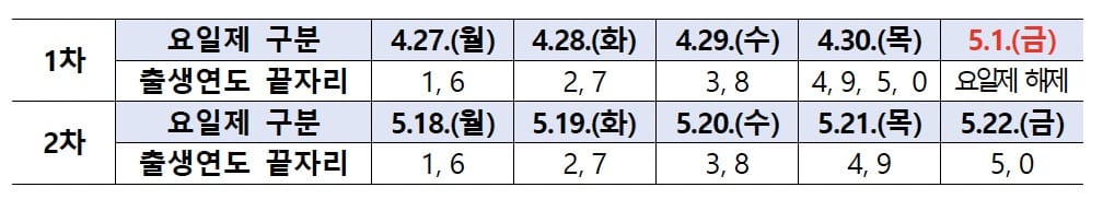 고유가 피해지원금 요일제