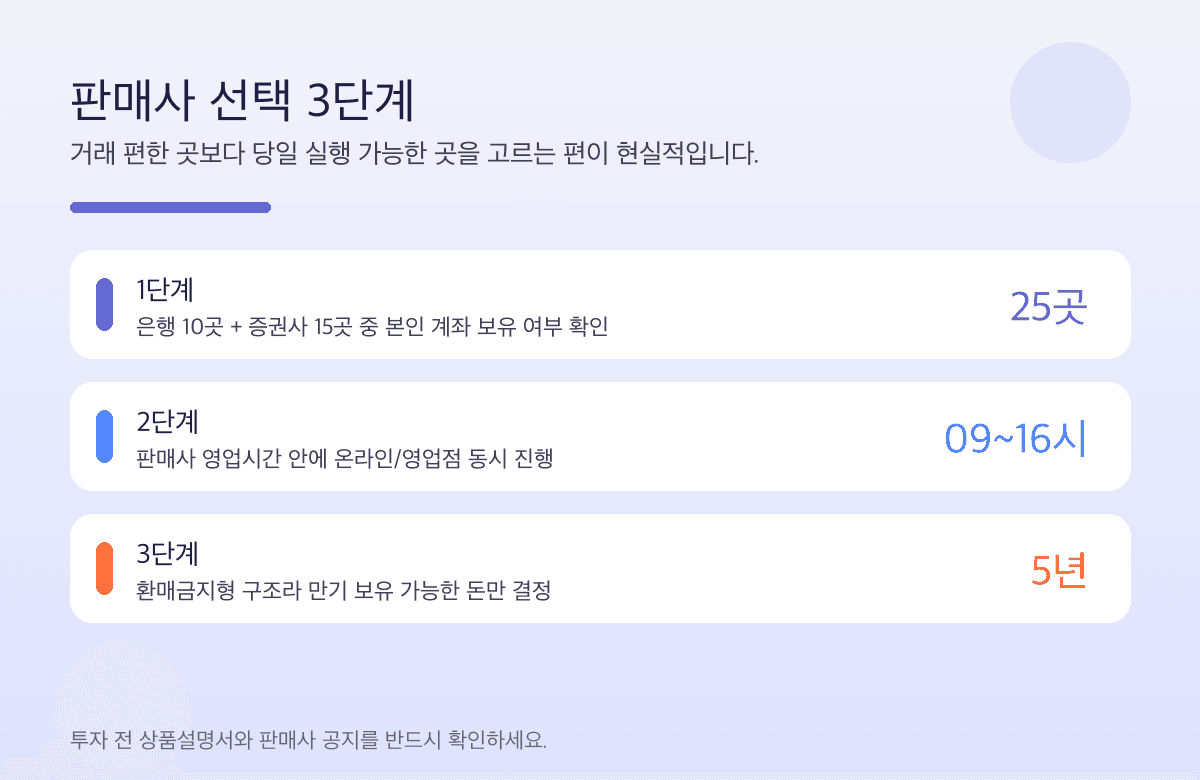 국민성장펀드 판매사 25곳 온라인 가입과 5년 환매금지형 투자 체크리스트