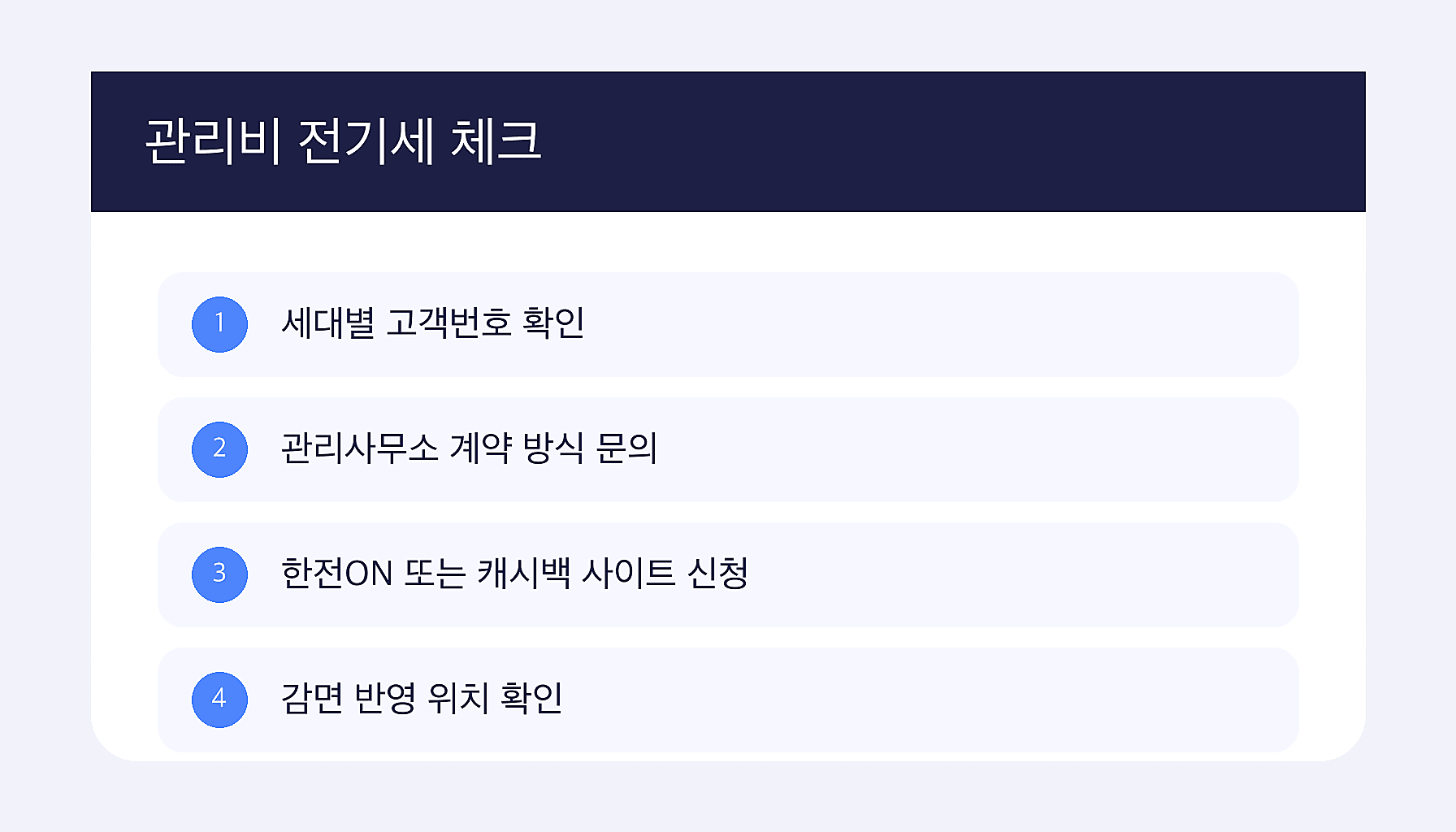 한전 에너지 캐시백 아파트 관리비 신청 가능 여부 인포그래프
