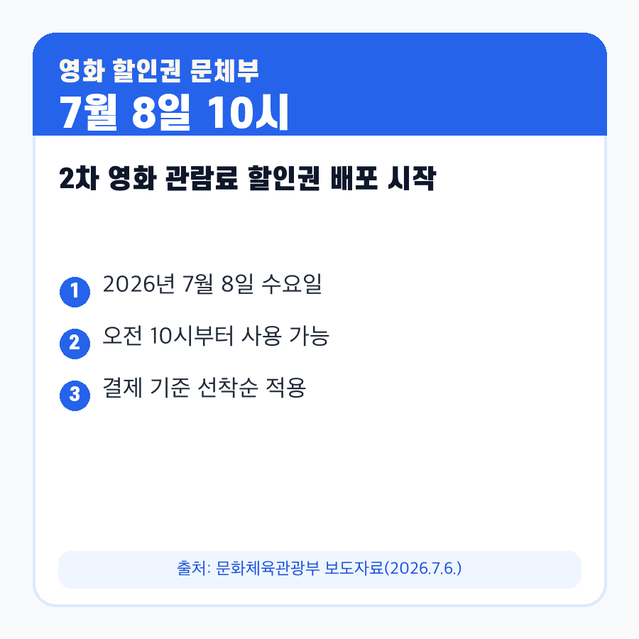 문체부 영화 할인권 2차