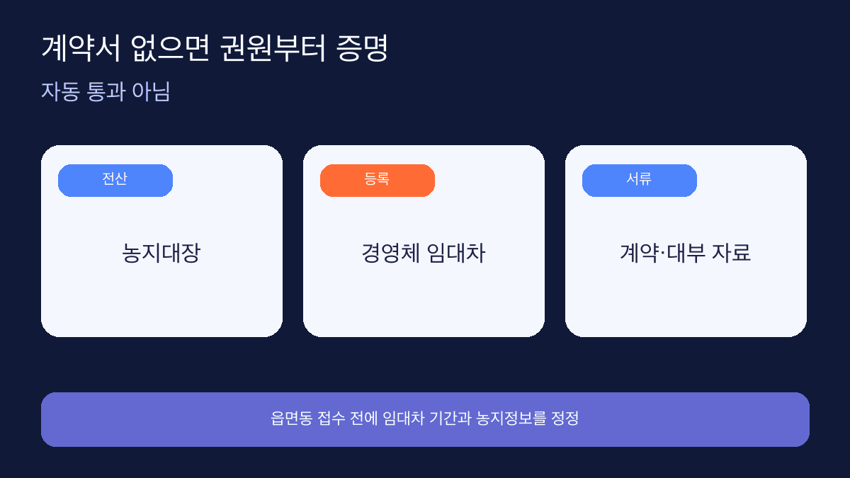 임차농지 공익직불금 권원 증빙 2026