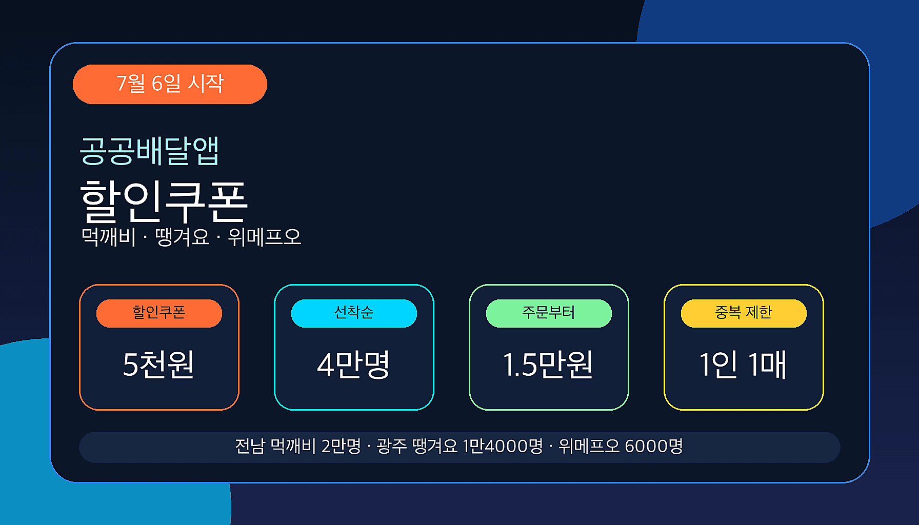 공공배달앱 할인쿠폰 5000원 행사 조건 인포그래프
