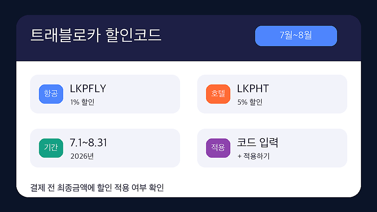 트래블로카 할인 코드 7월 항공 호텔 할인코드 인포그래픽