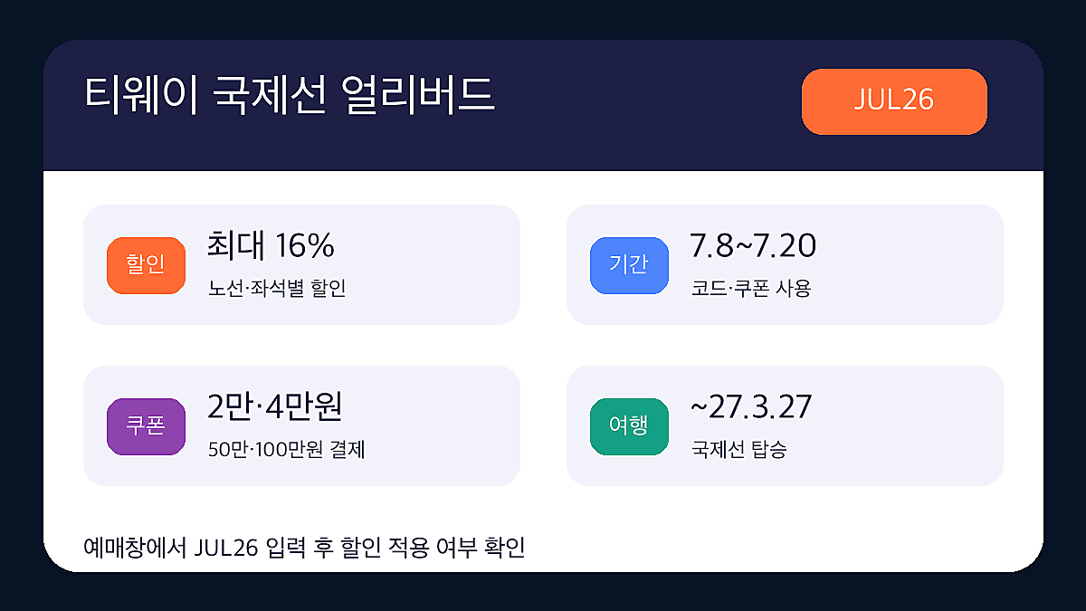 티웨이항공 할인코드 JUL26 얼리버드 혜택 인포그래픽