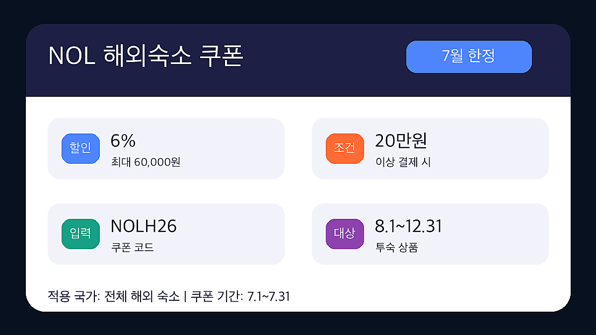 야놀자 할인코드 7월 NOL 할인쿠폰 조건 인포그래픽