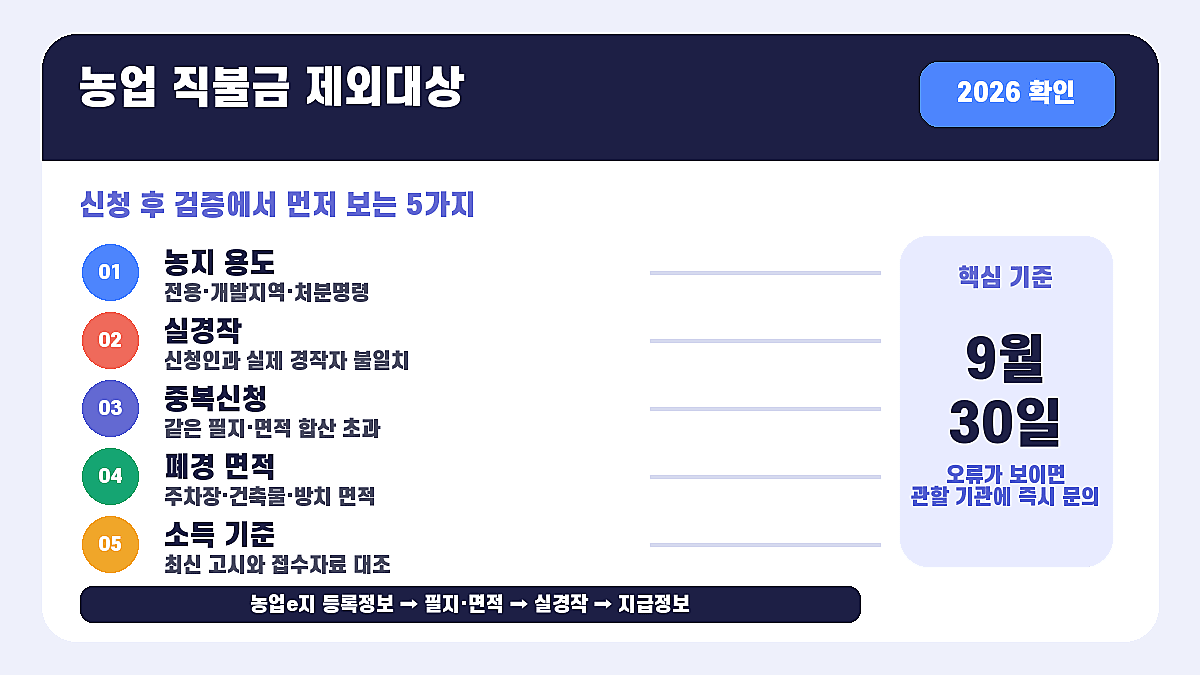 농업 직불금 제외대상 2026년 5가지 확인 인포그래픽