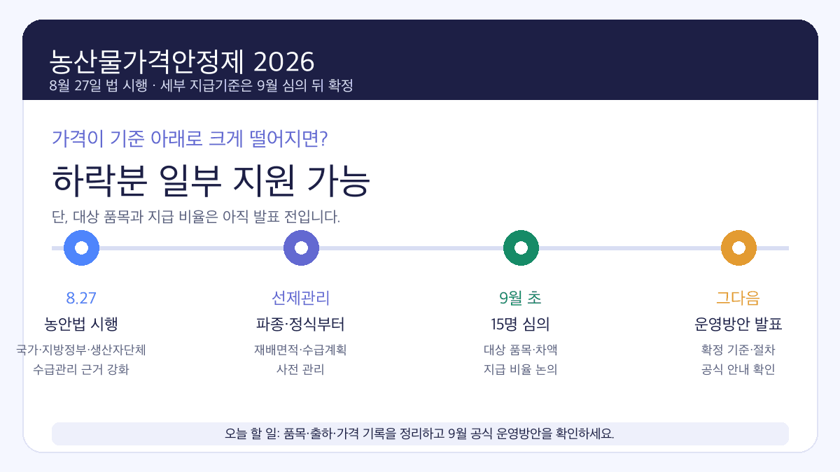 농산물가격안정제 2026 8월 27일 시행과 9월 품목·지급비율 심의 흐름