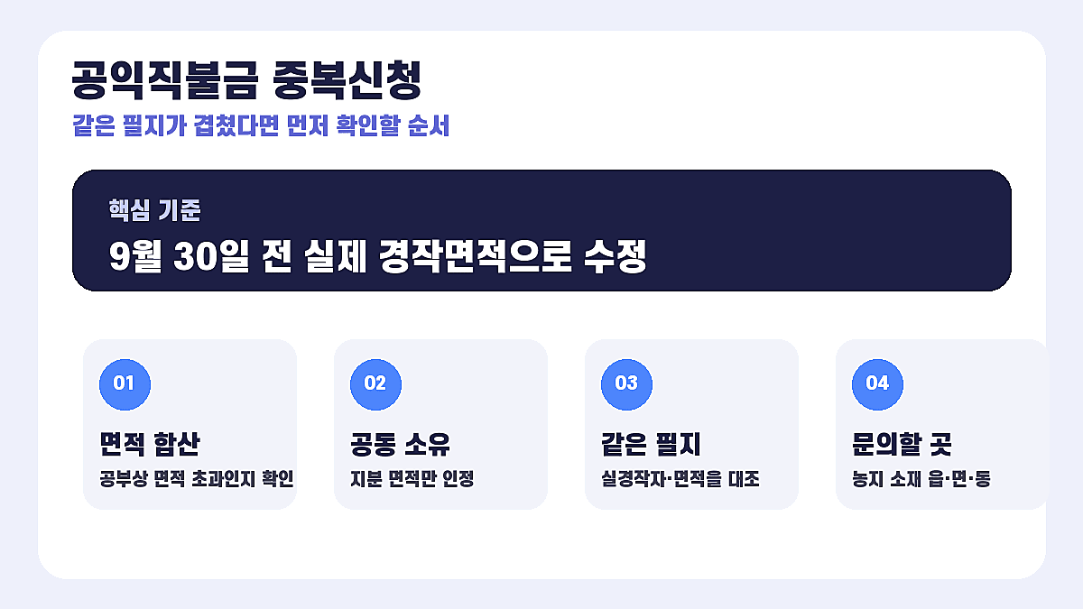공익직불금 중복신청 2026년 9월 30일 전 수정 조건 인포그래픽