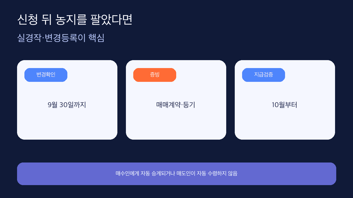 공익직불금 신청 후 농지 매도 변경등록 일정