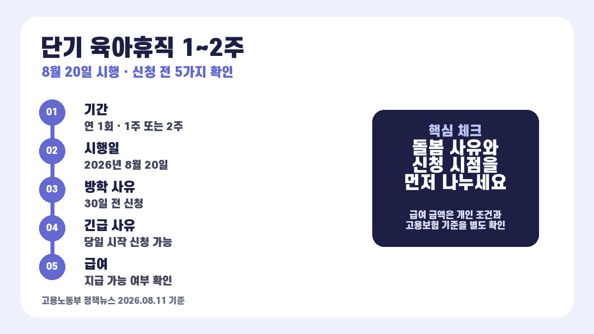 단기 육아휴직 1~2주 기간과 신청 시점을 정리한 인포그래픽