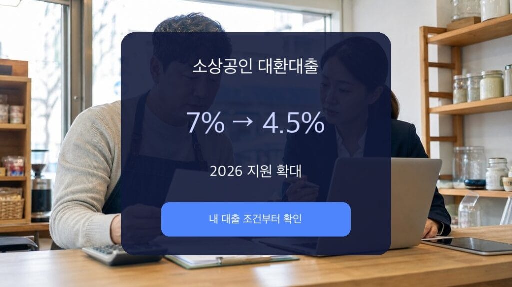 소상공인 대환대출 2026 7%에서 4.5%로 전환하는 지원 확대