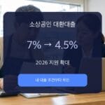 소상공인 대환대출 2026 7%에서 4.5%로 전환하는 지원 확대