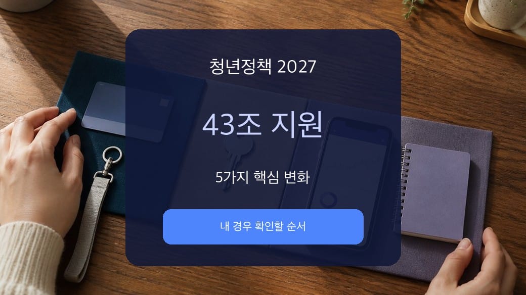 청년정책 2027 43조 지원과 5가지 핵심 변화를 보여주는 대표이미지