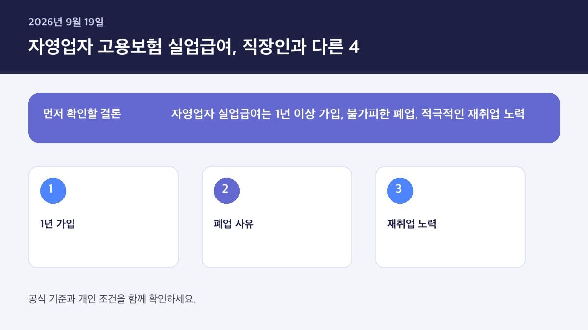 자영업자 고용보험 실업급여 조건 직장인과 다른 점 2026 — 핵심 판단 기준을 정리한 인포그래픽