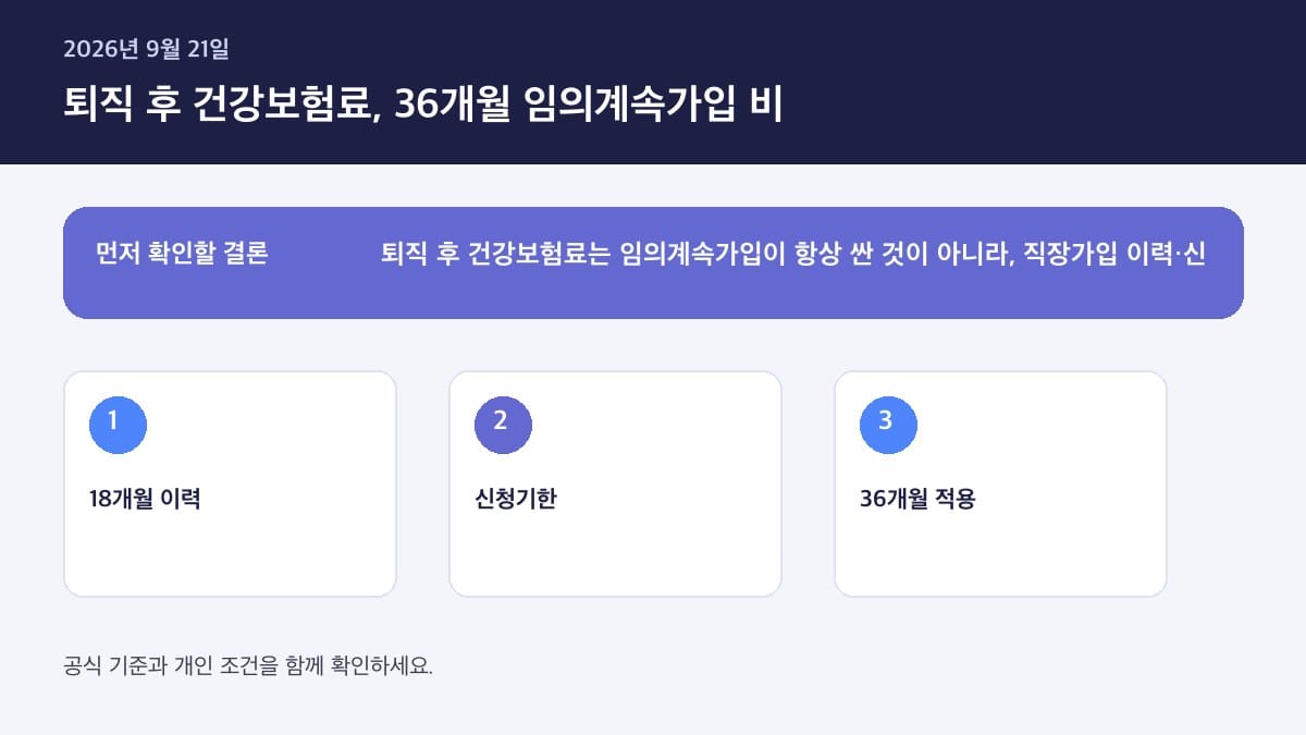 퇴직 후 건강보험 임의계속가입 지역가입자 비교 2026 — 핵심 판단 기준을 정리한 인포그래픽