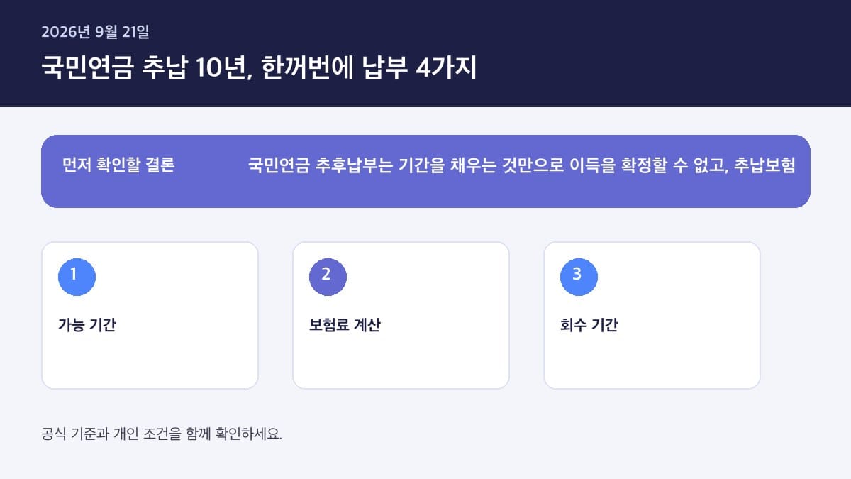 국민연금 추납 10년치 한꺼번에 내면 실제 이득인지 계산법 2026 — 핵심 판단 기준을 정리한 인포그래픽