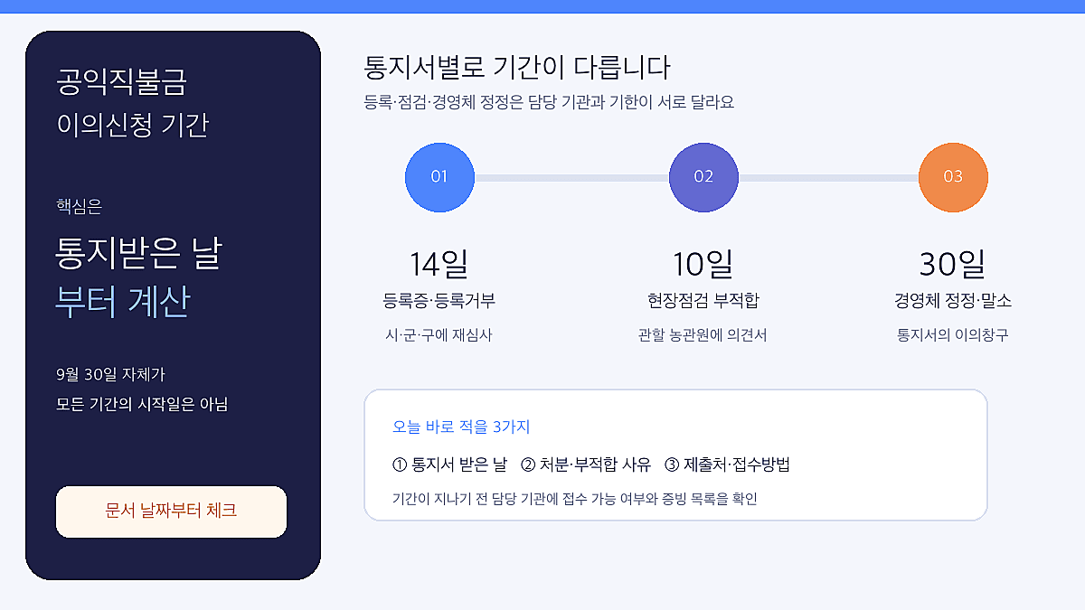 공익직불금 이의신청 기간 14일·10일·30일을 통지서별로 나눈 인포그래픽