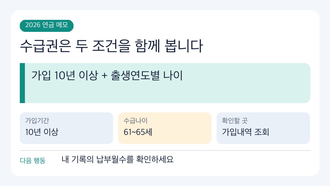노령연금 수급자격 2026 기준과 다음 확인 절차를 정리한 인포그래픽