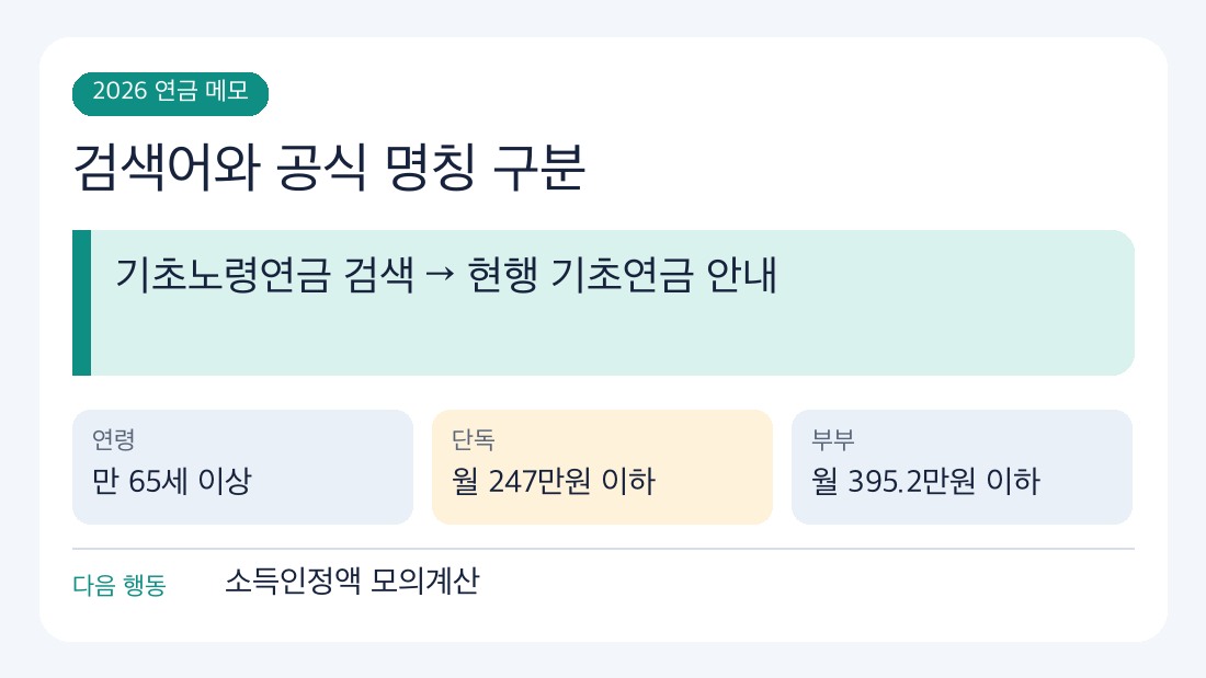 기초노령연금 2026 기준과 다음 확인 절차를 정리한 인포그래픽