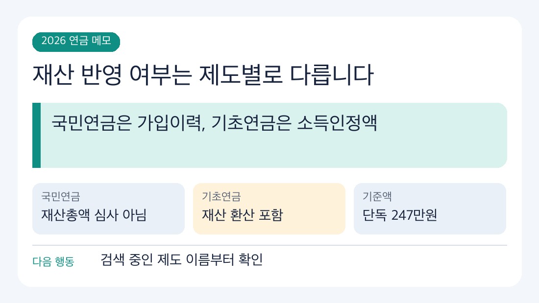 노령연금 재산기준 2026 기준과 다음 확인 절차를 정리한 인포그래픽