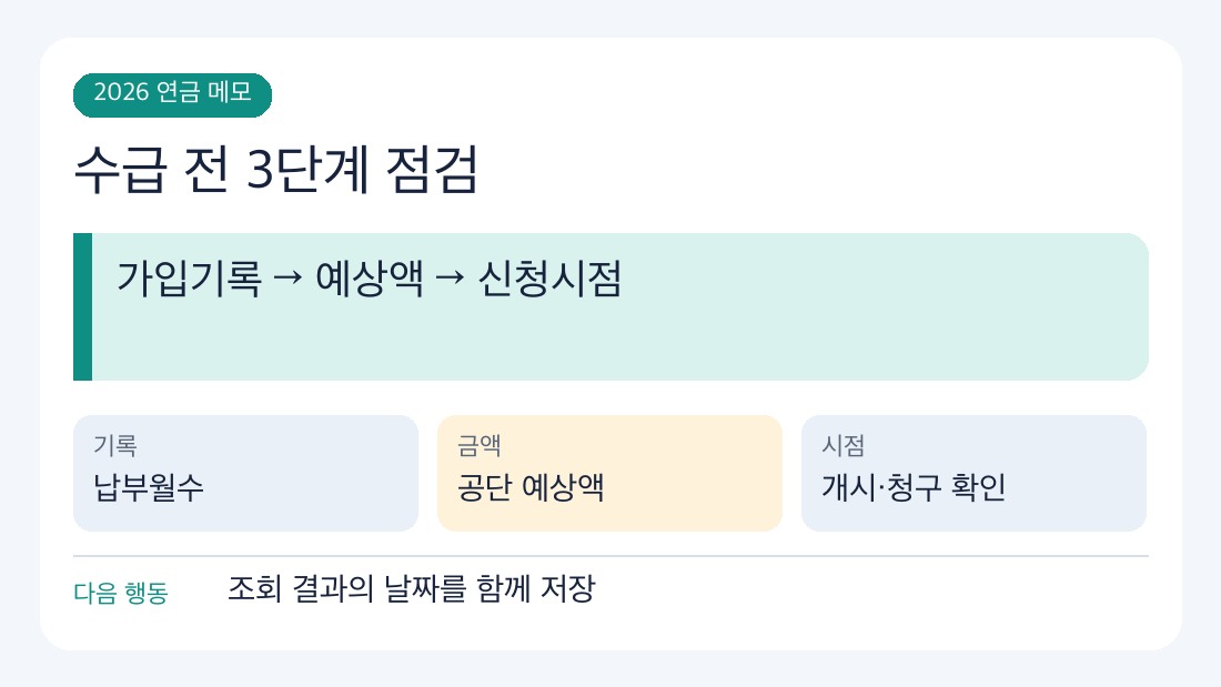 노령연금 2026 기준과 다음 확인 절차를 정리한 인포그래픽