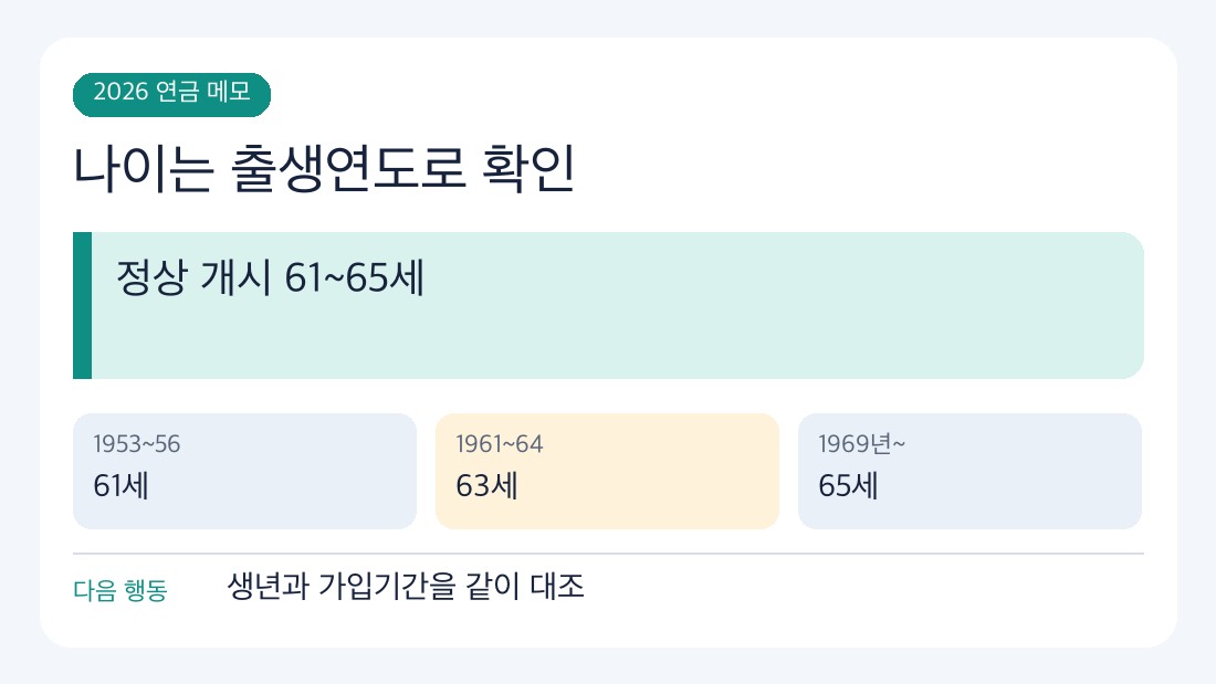 노령연금 나이 2026 기준과 다음 확인 절차를 정리한 인포그래픽