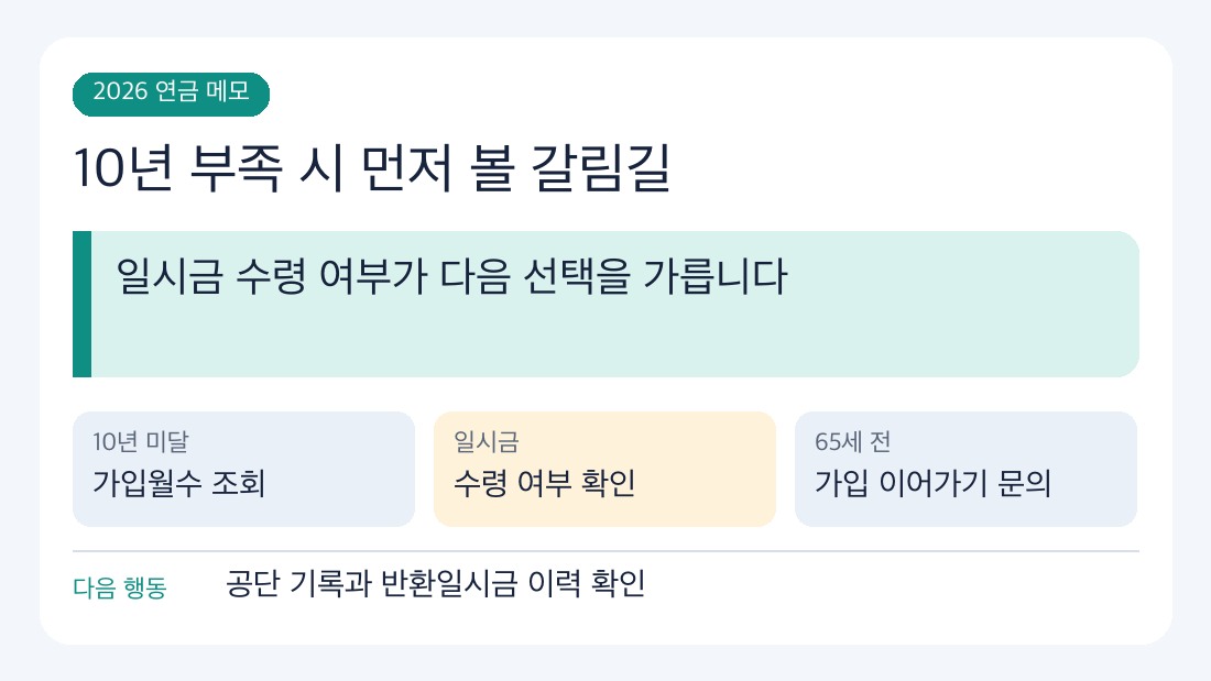 노령연금자격 2026 기준과 다음 확인 절차를 정리한 인포그래픽