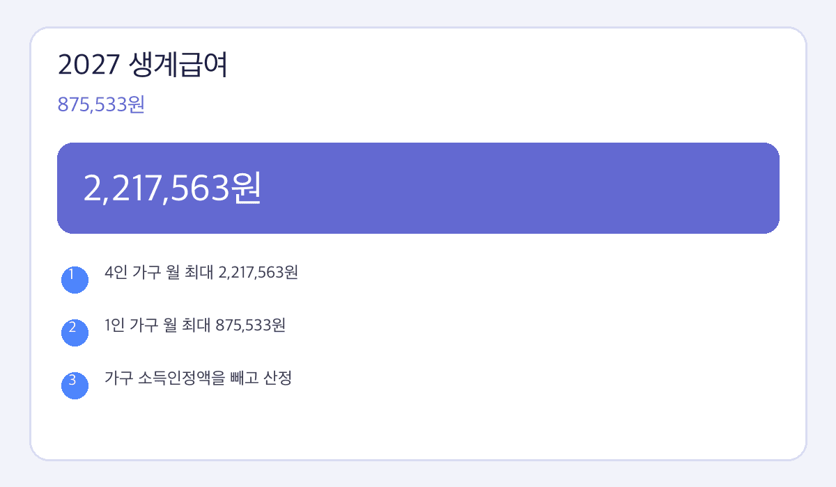 2027 생계급여 핵심 수치와 확인사항