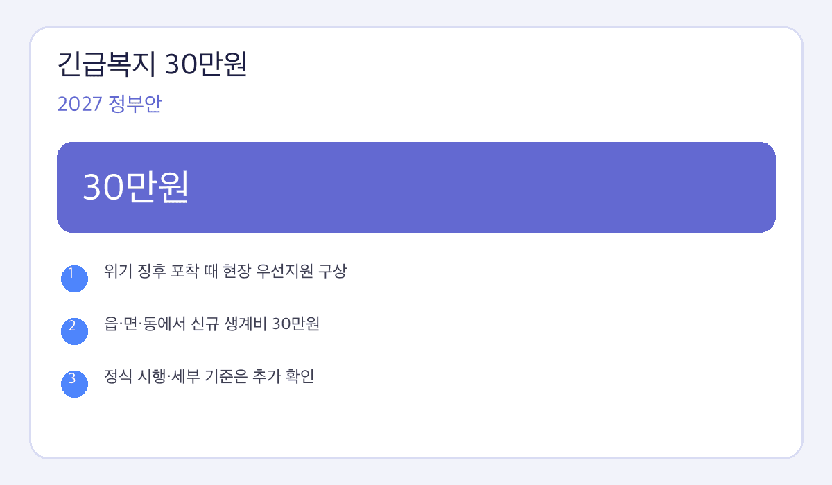 긴급복지 30만원 핵심 수치와 확인사항