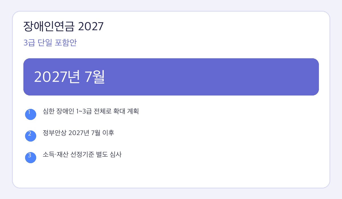 장애인연금 2027 핵심 수치와 확인사항