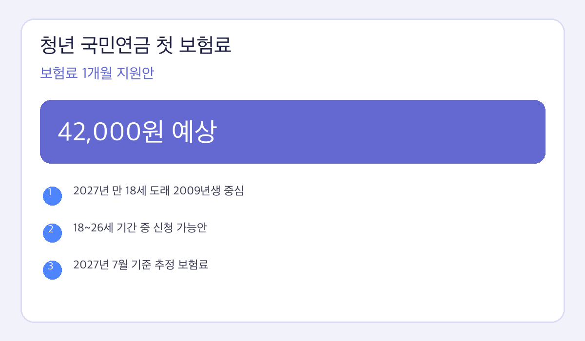 청년 국민연금 첫 보험료 핵심 수치와 확인사항